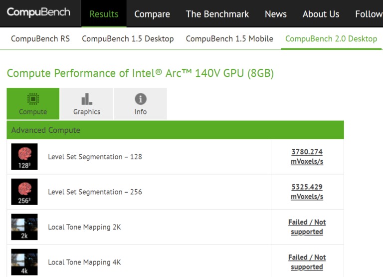 Intel's integrated graphics have been disrupted on several levels.