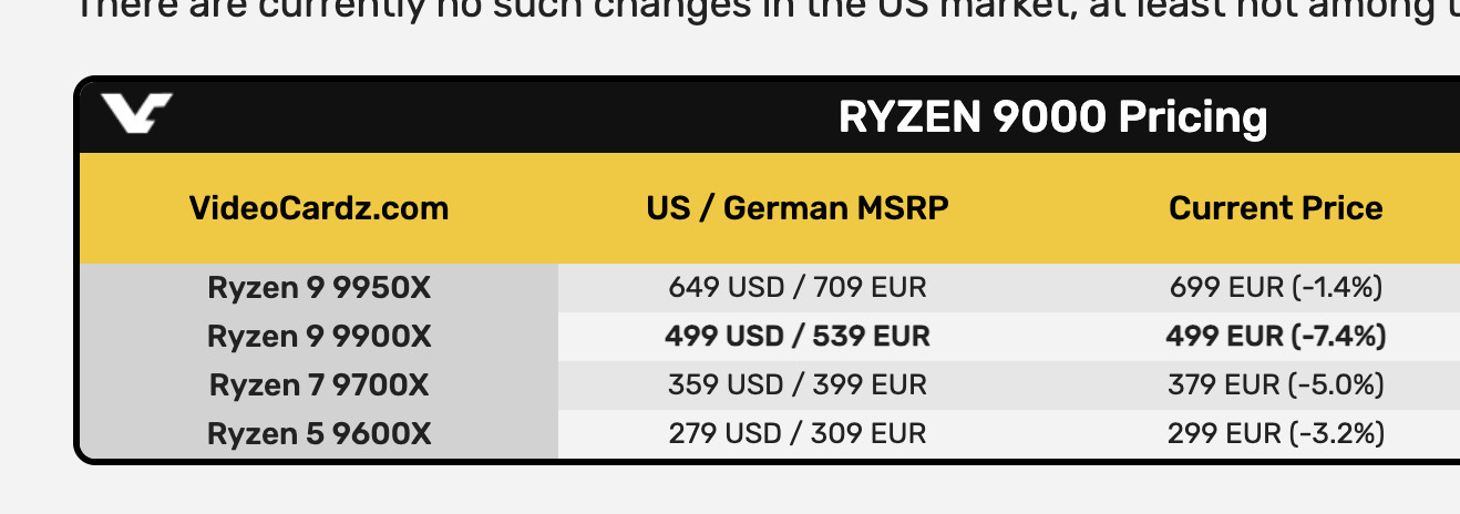 AMD Ryzen 9000 árazások