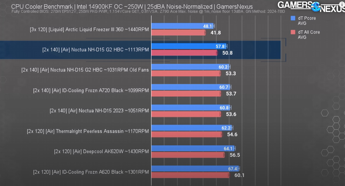 Azonos zaj mellett már kicsit nagyobb az AiO előnye