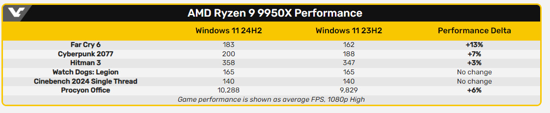 AMD Windows mérések