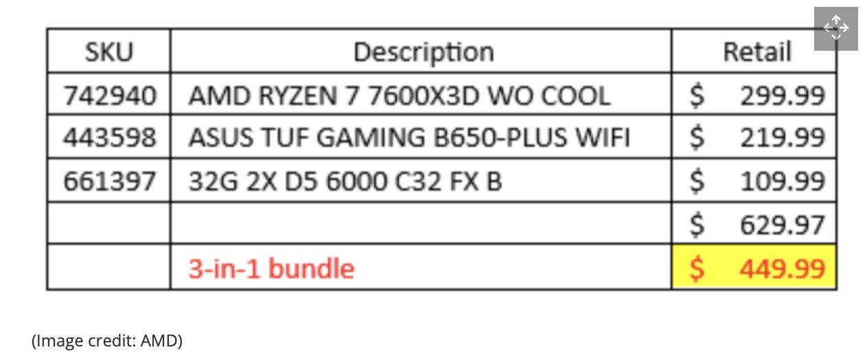 Az új AMD Bundle