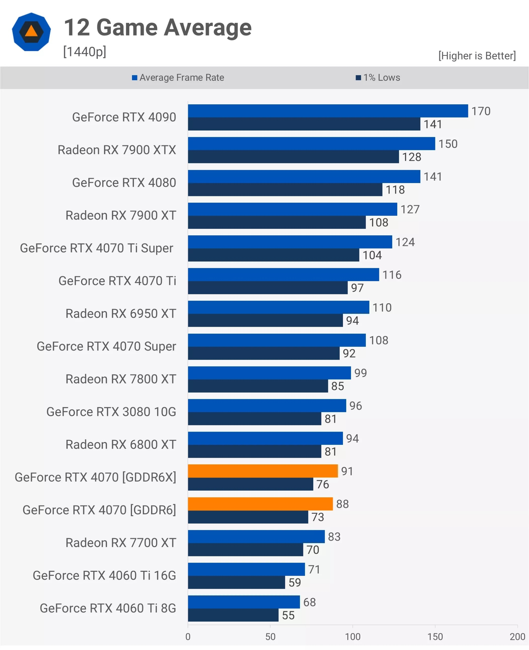 RTX 4070