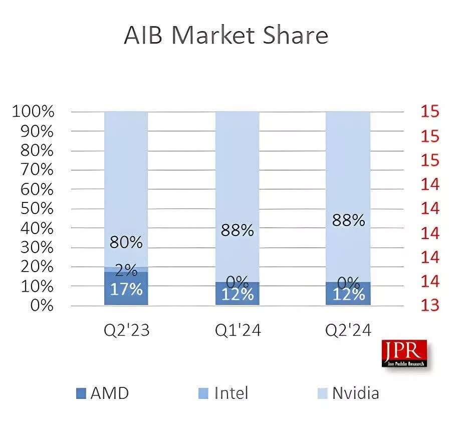 Forrás: TechSpot Intel