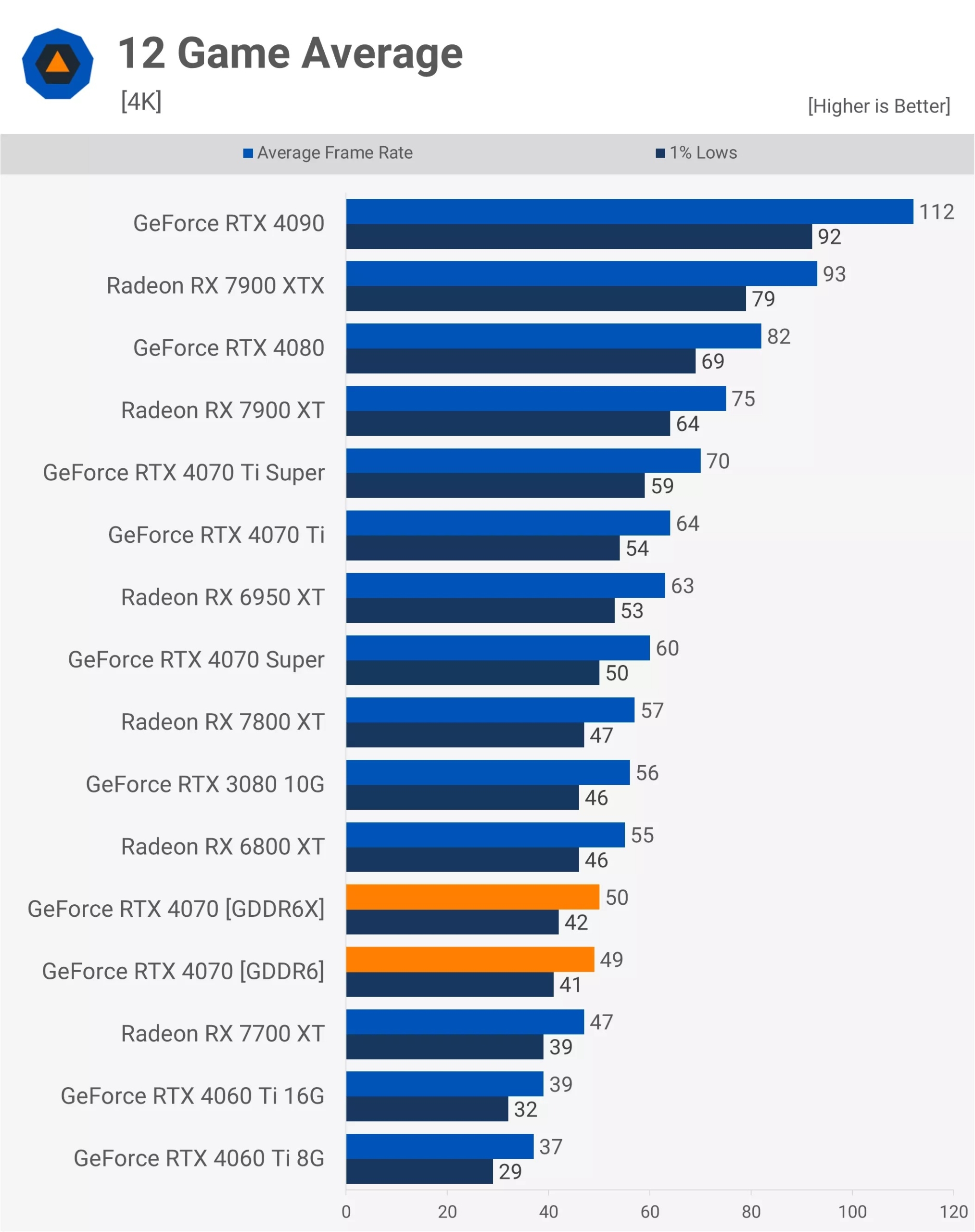 RTX 4070