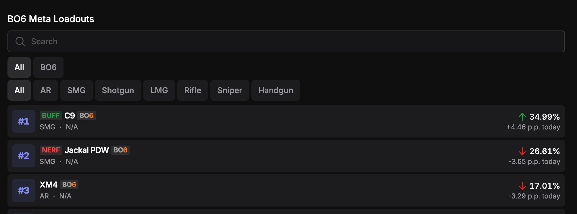 A három legnépszerűbb Black Ops 6 fegyver a bétában