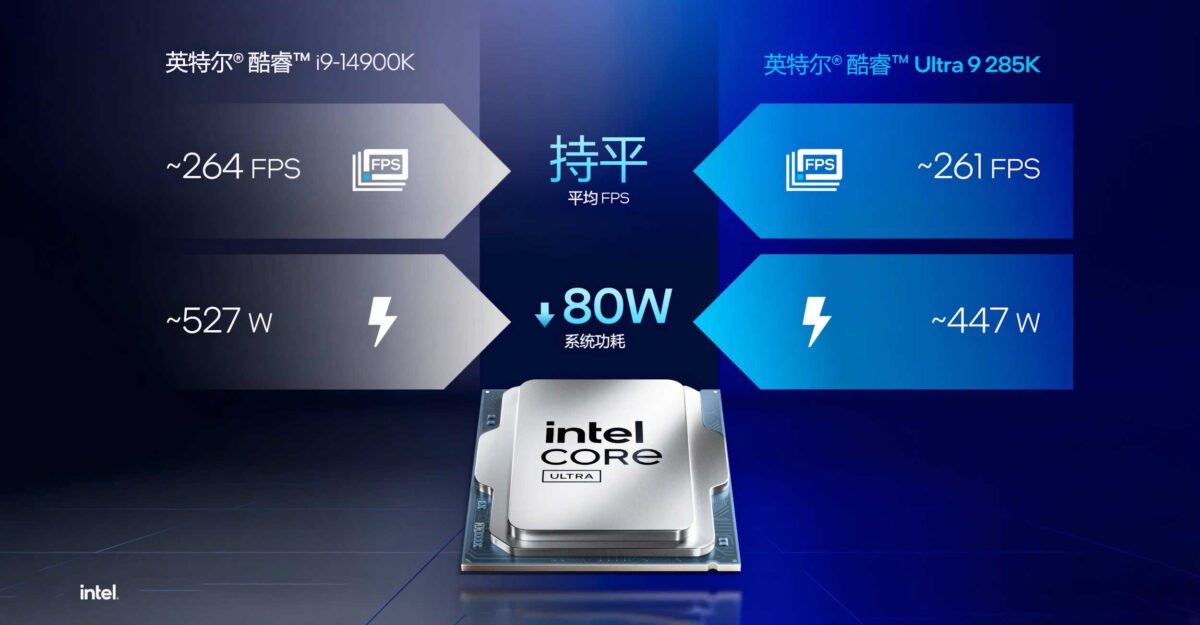 Intel