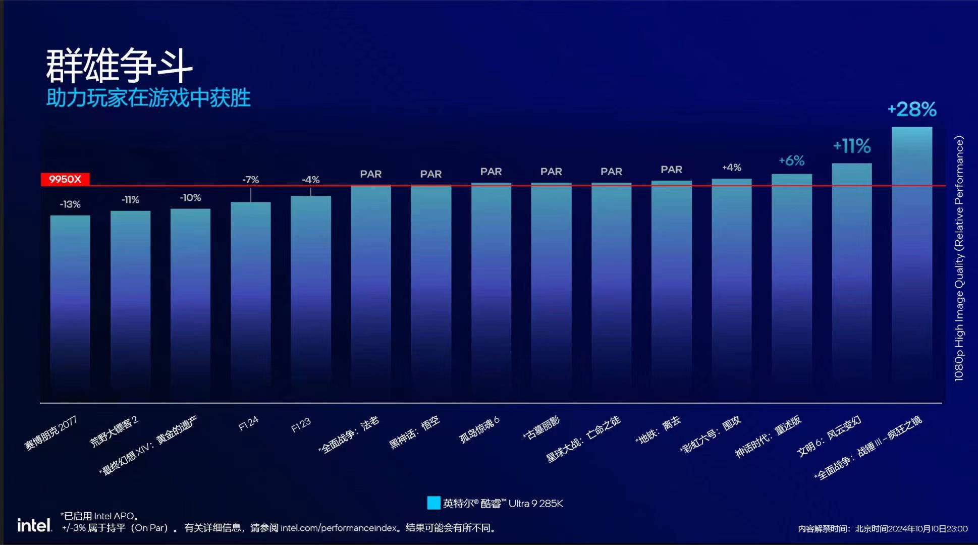 Intel