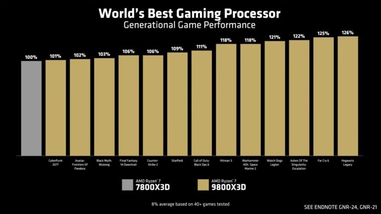 AMD Ryzen 7 9800X3D vs. 7800X3D
