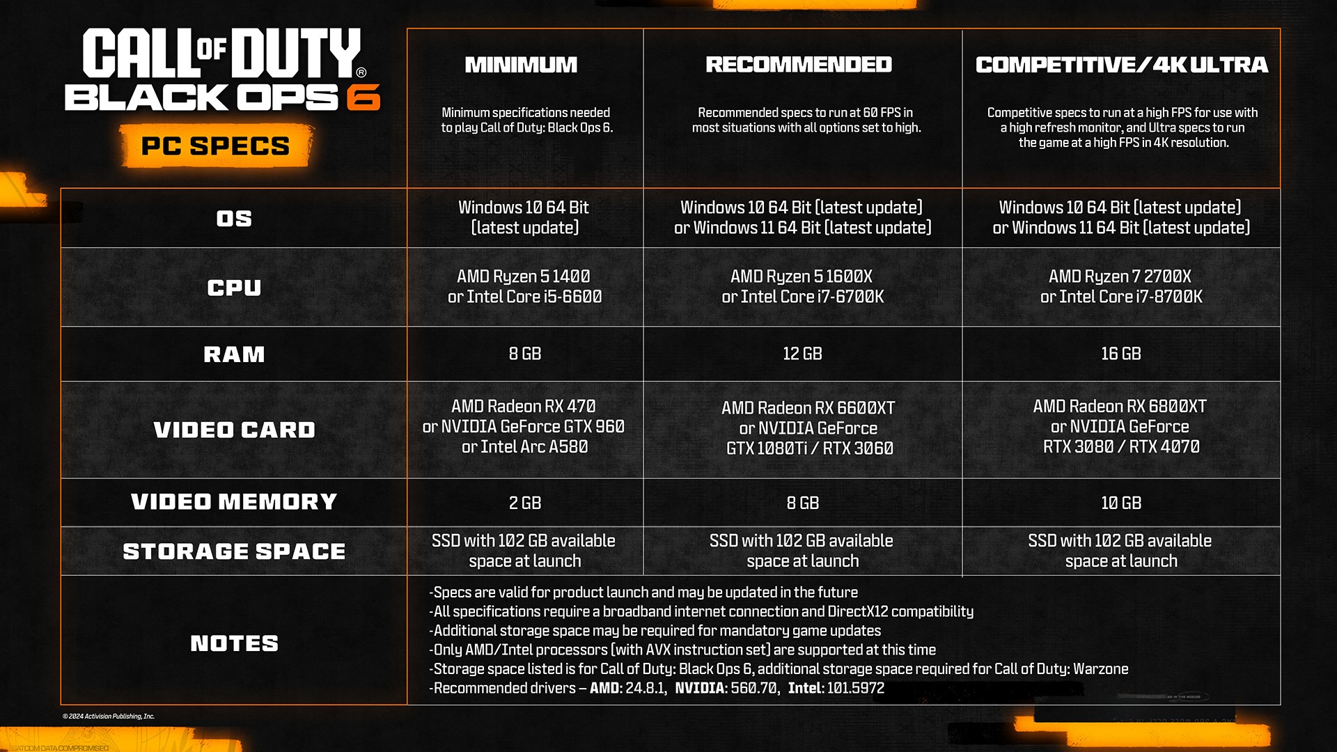 A Call of Duty: Black Ops 6 hivatalos gépigénye