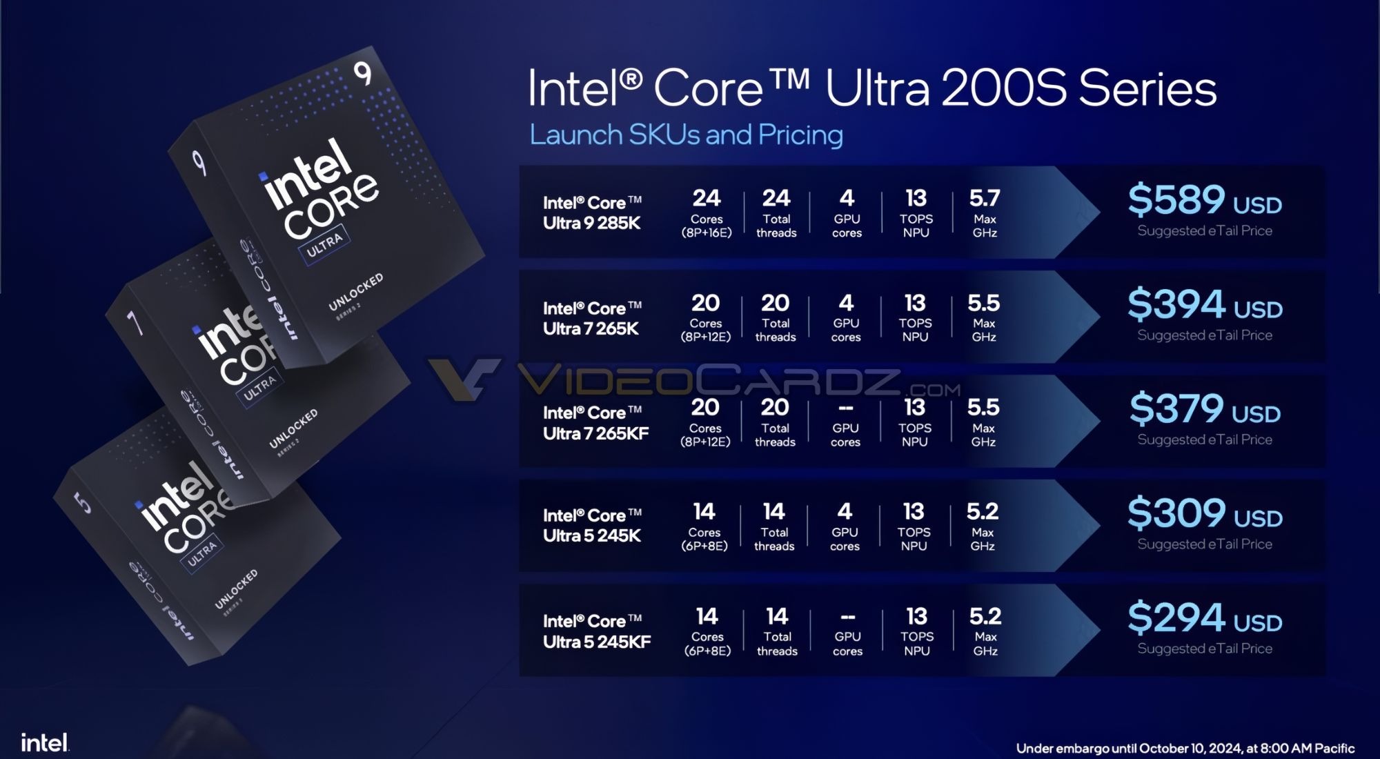 Intel Core Ultra processzorok