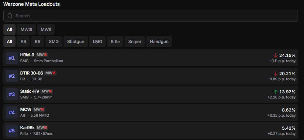 WZRanked - 10.06.