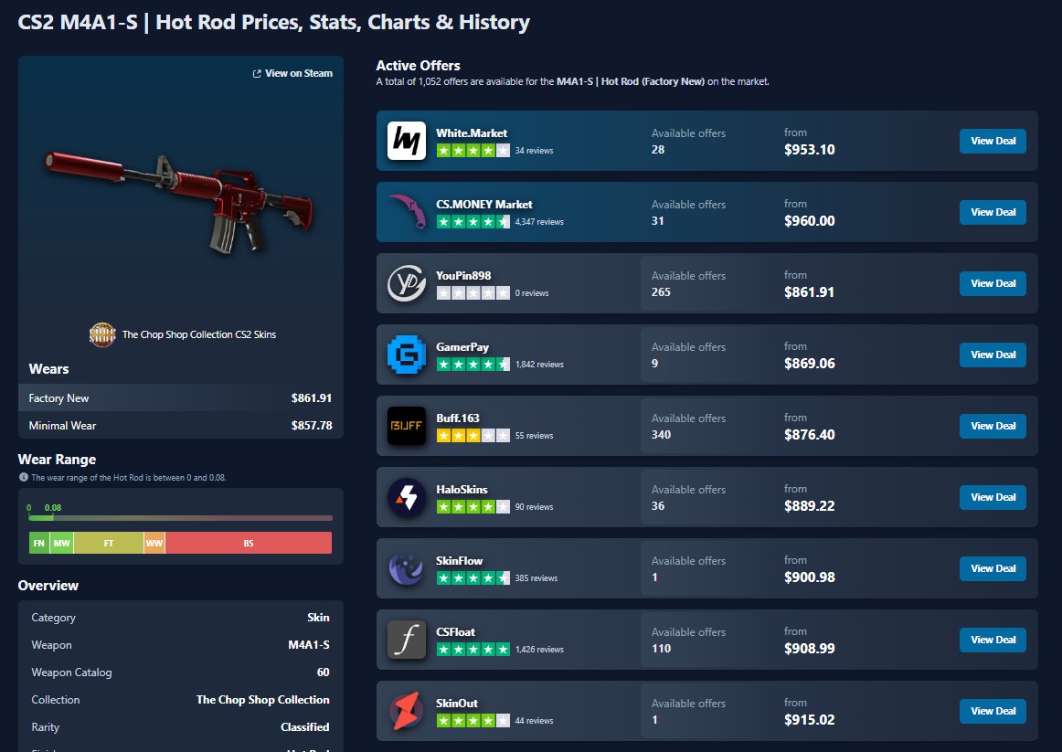 CS2 skin árak 
