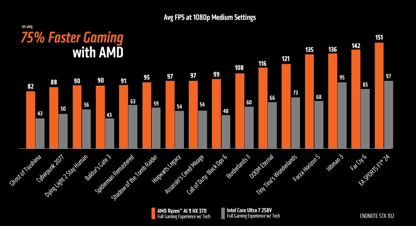 AMD vs. Intel