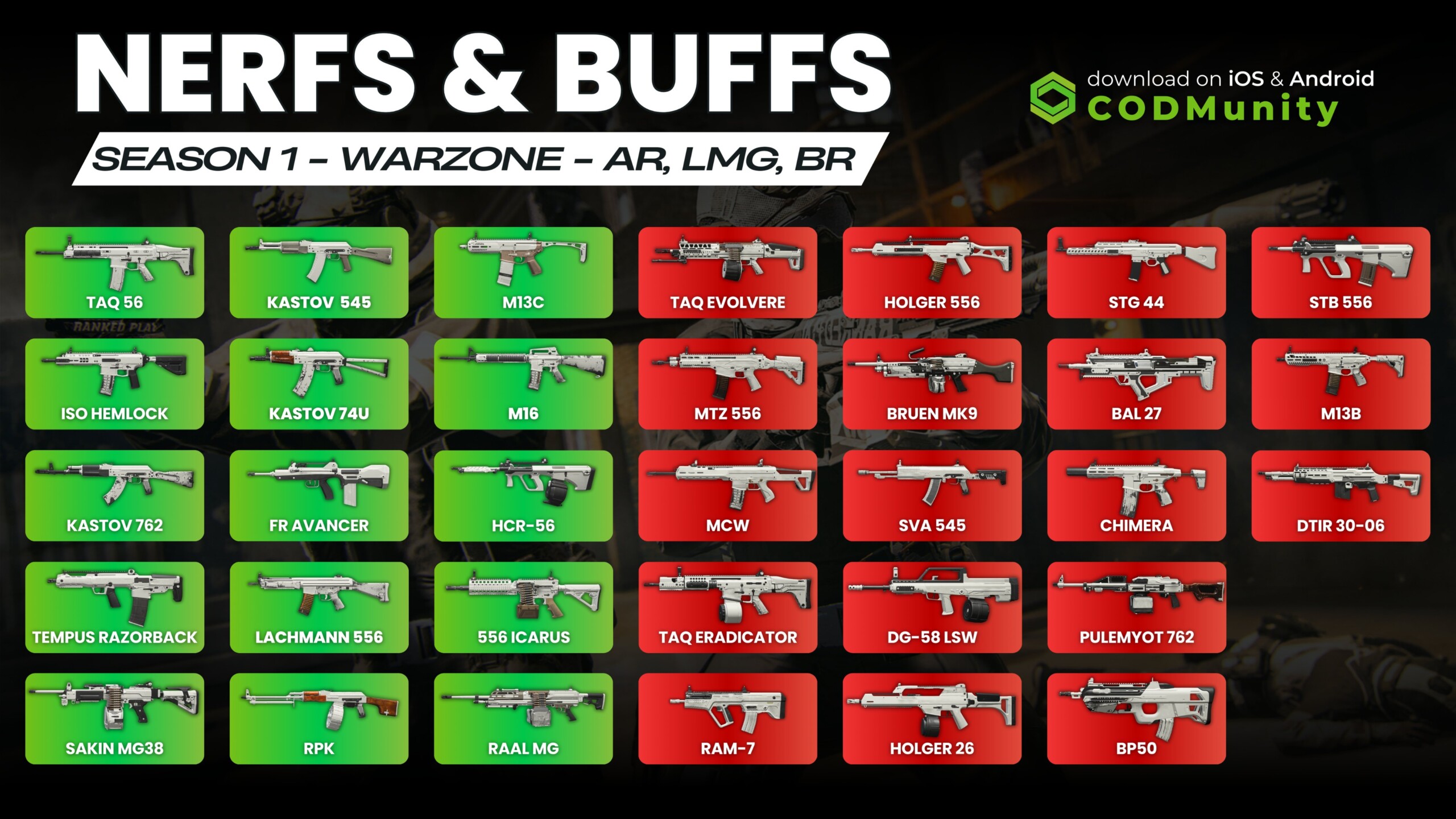 Warzone nerfek, buffok - AR, LMG, BR kategória