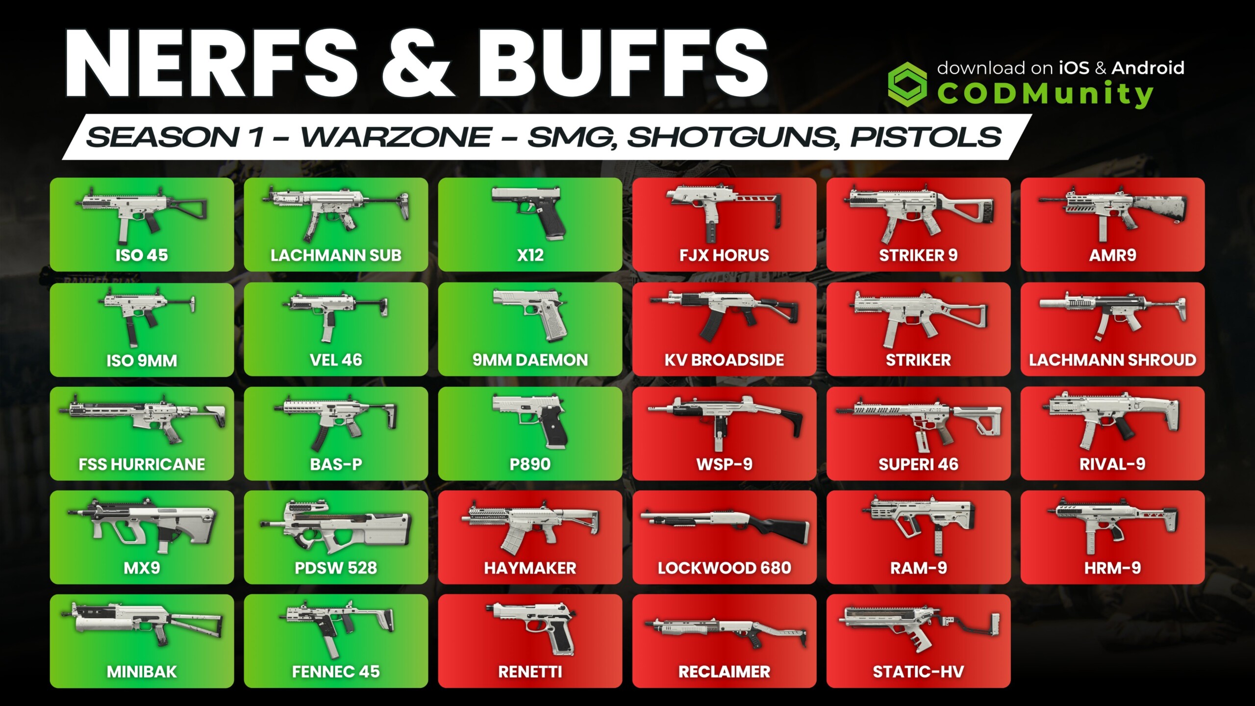 Warzone nerfek, buffok - SMG, Shotgun és Pisztoly kategória