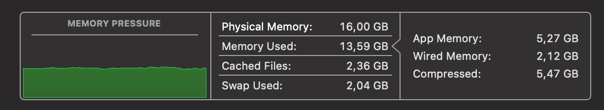 Pillanatok alatt elfogy 16 GB memória átlagos használat esetén is, 32 GB a belépő manapság