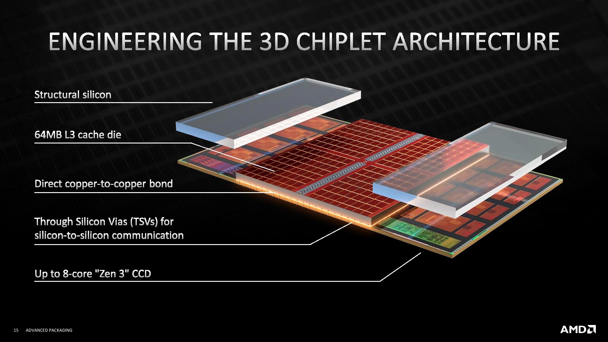AMD 3D V-Cache