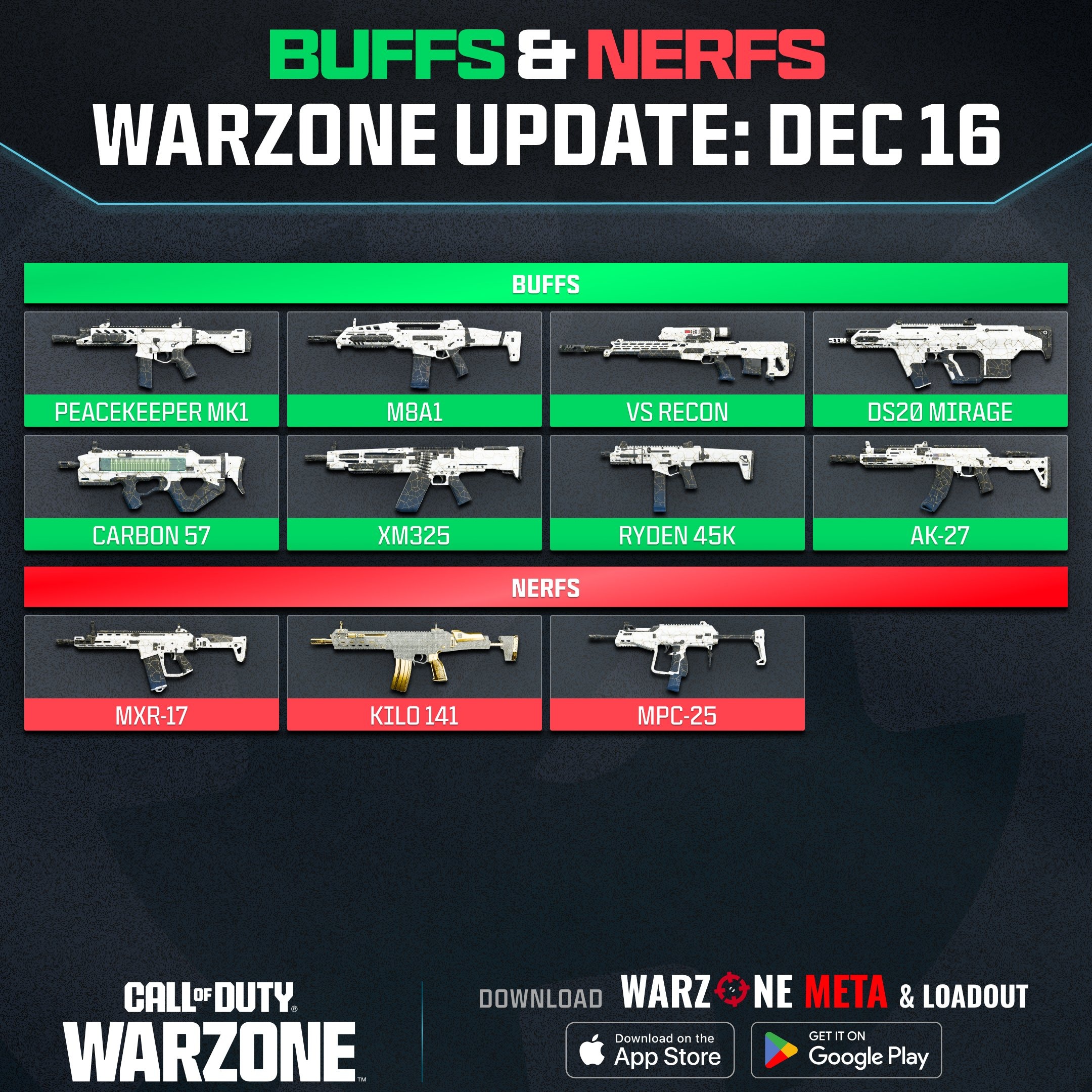 Ezeket a változtatásokat hozta az új Warzone frissítés