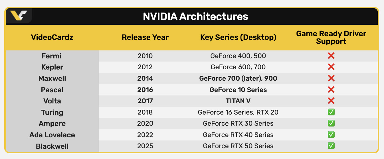 Nvidia videokártyák