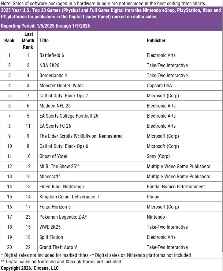 A végleges, 2025-ös statisztikák