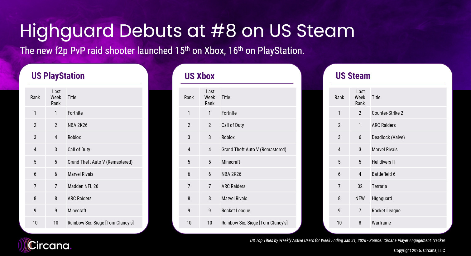 Circana - PC, Xbox, PlayStation