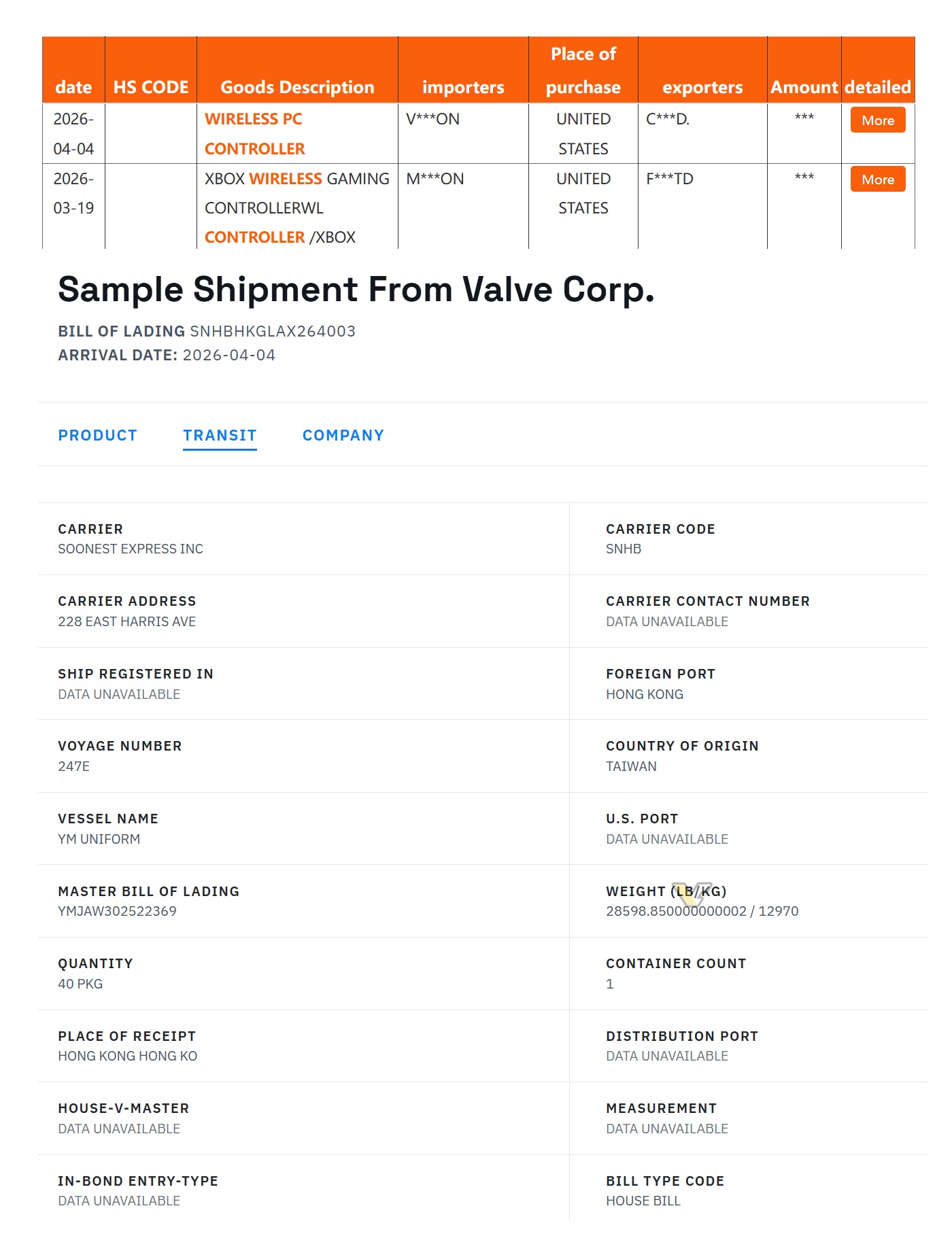 Steam Controller szállítmányok 