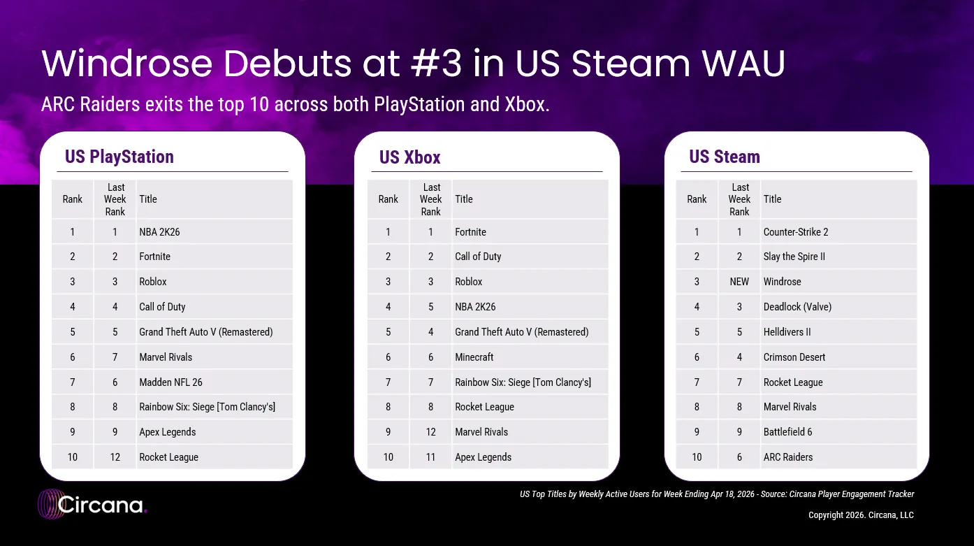 PS, Xbox és PC számok