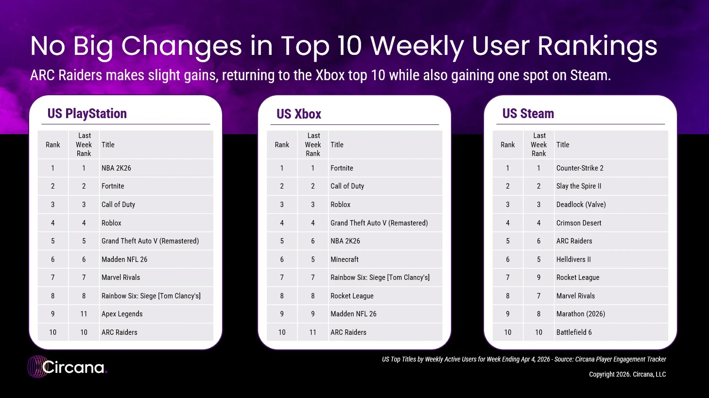 PS, Xbox és PC számok