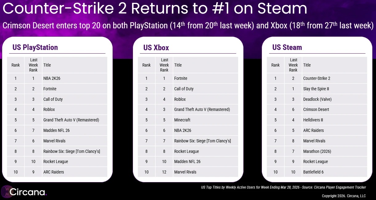 Xbox, PC, PlayStation konzolos infók