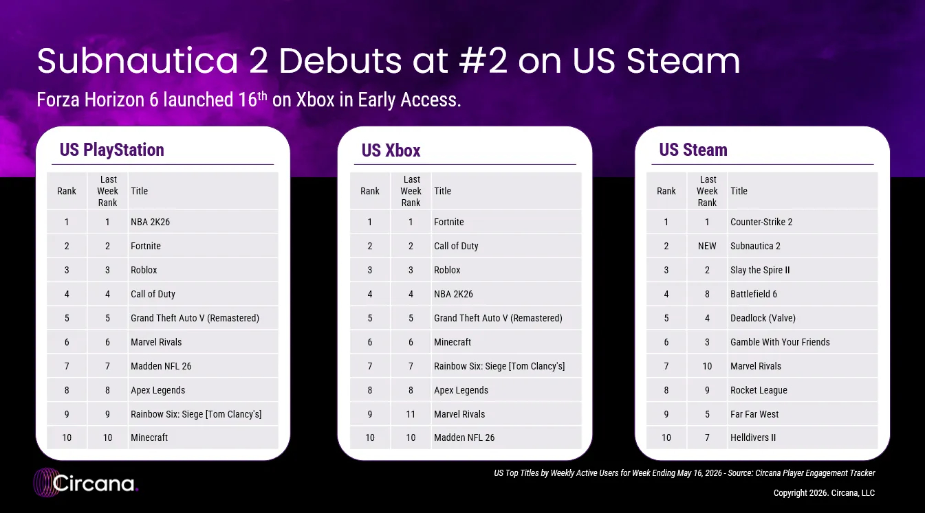 Xbox, PC és PlayStation számok