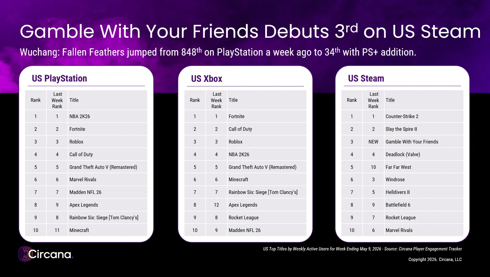 Xbox, PC és PlayStation számok
